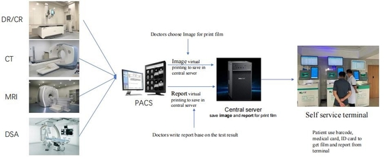 Terminal de Automation Self Service de la impresora del servicio del uno mismo del informe de la película del ultrasonido del hospital